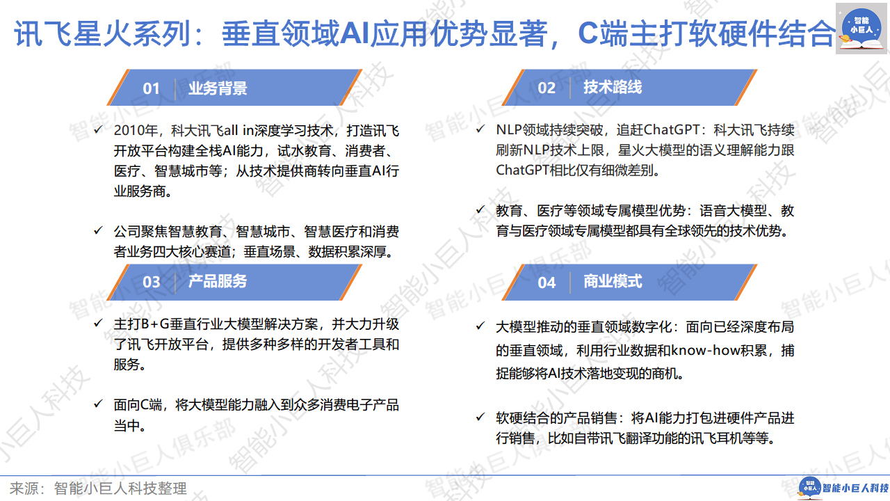 2024年AI商业观察Vol.04：大模型不止价格战图片