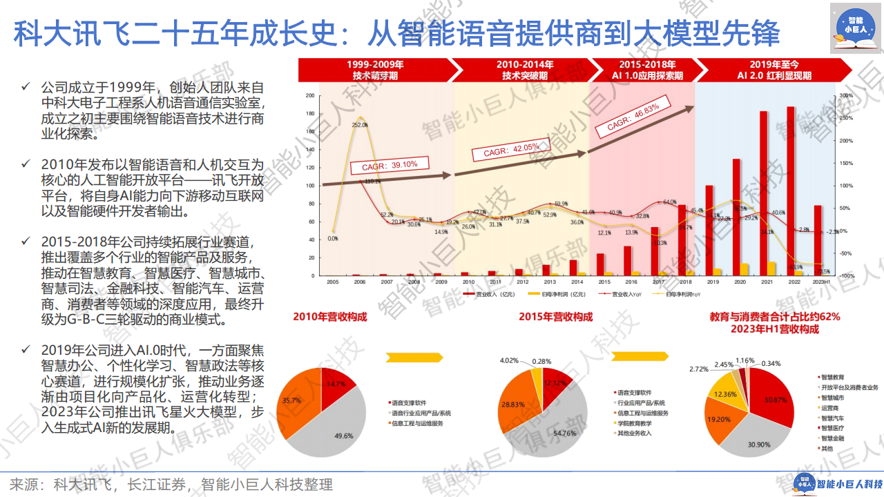 2024年AI商业观察Vol.04：大模型不止价格战图片