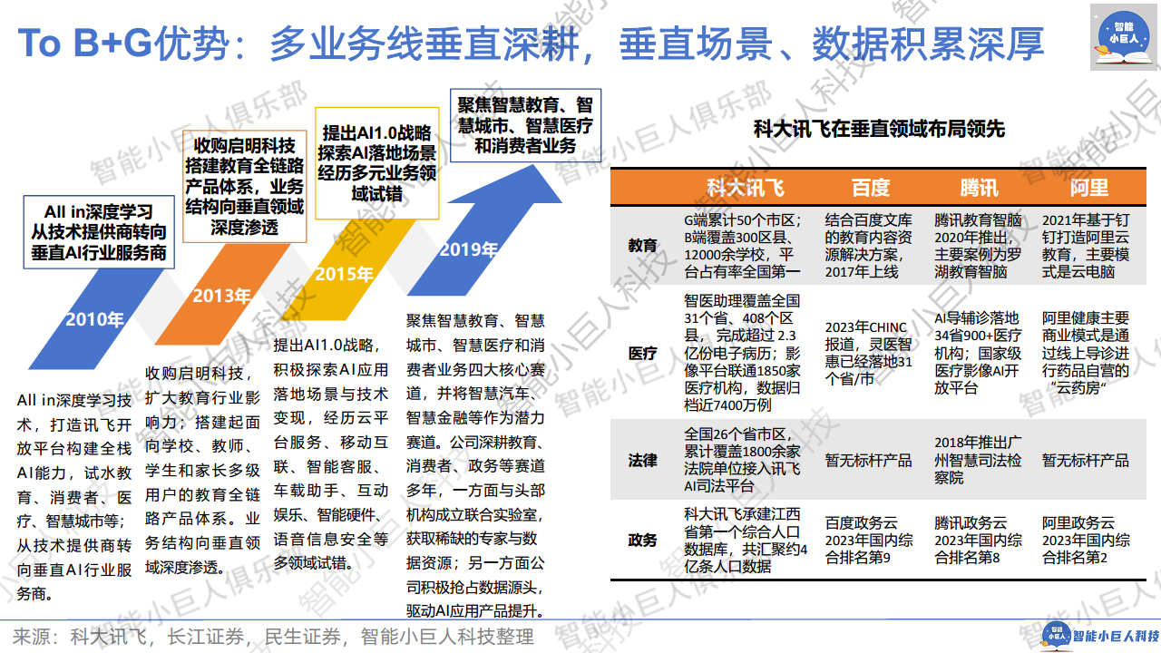 2024年AI商业观察Vol.04：大模型不止价格战图片