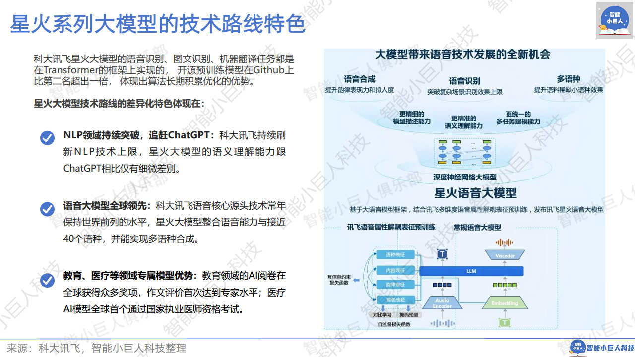 2024年AI商业观察Vol.04：大模型不止价格战图片