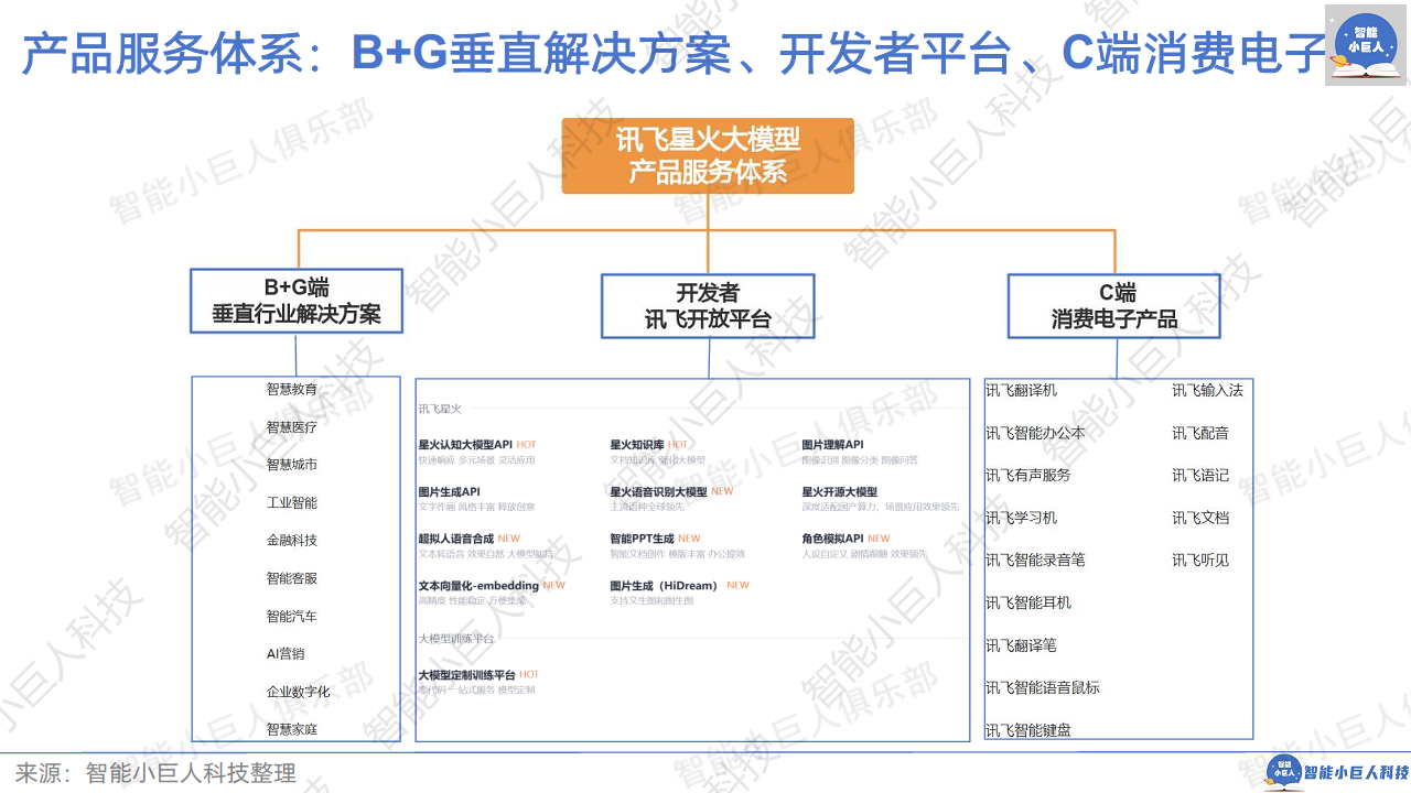 2024年AI商业观察Vol.04：大模型不止价格战图片