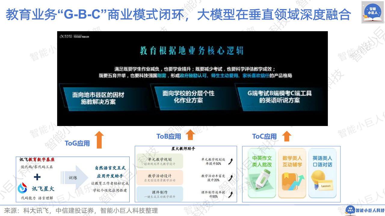 2024年AI商业观察Vol.04：大模型不止价格战图片