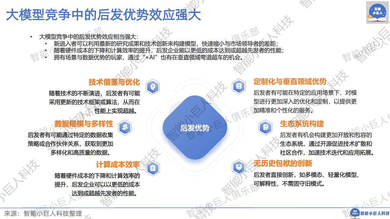 2024年AI商业观察Vol.04：大模型不止价格战图片