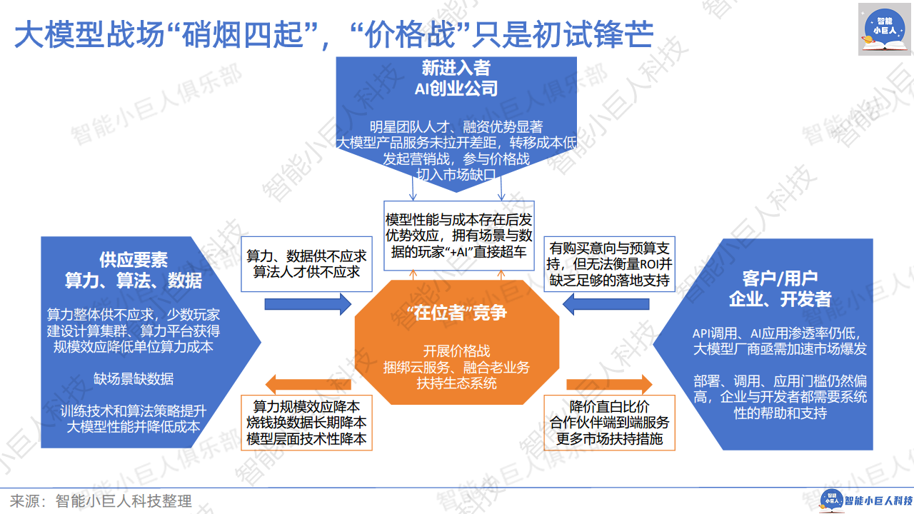 2024年AI商业观察Vol.04：大模型不止价格战图片