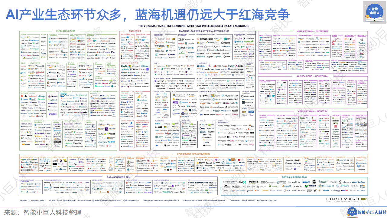 2024年AI商业观察Vol.04：大模型不止价格战图片