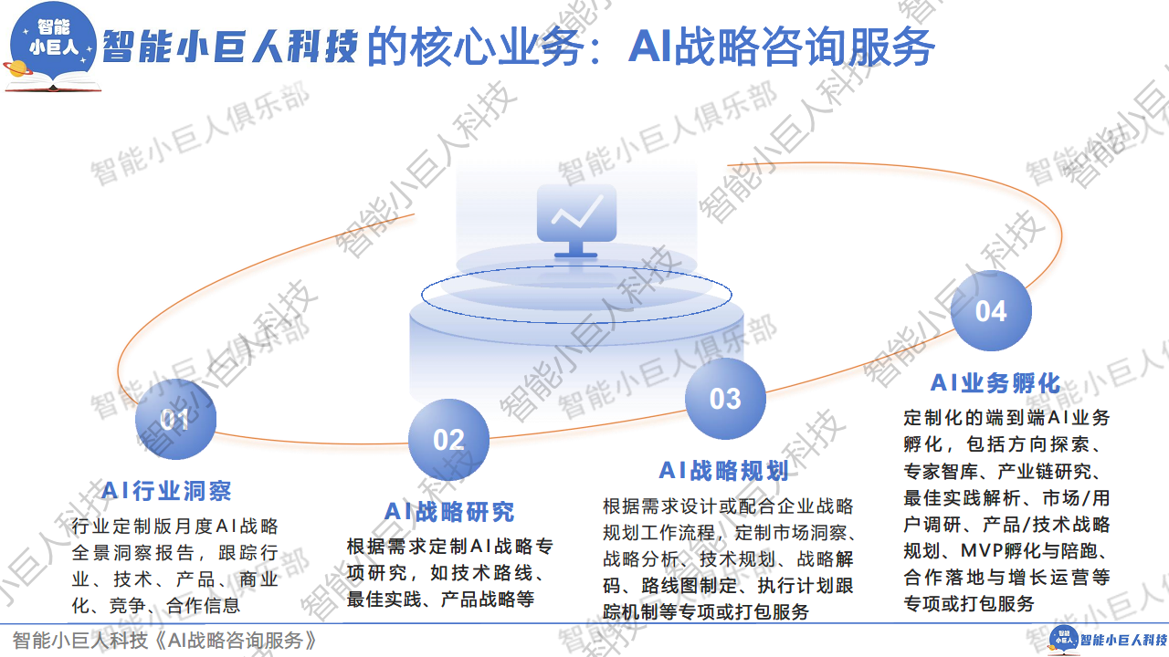 2024年AI商业观察Vol.04：大模型不止价格战图片