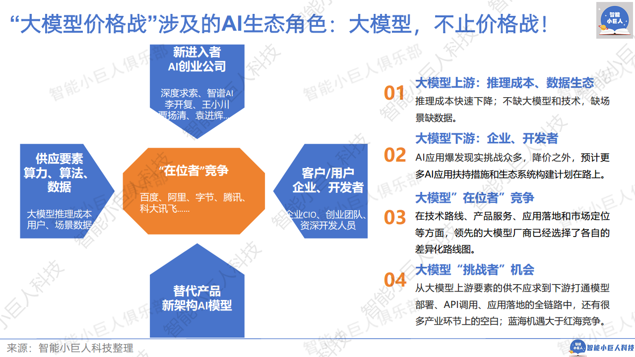 2024年AI商业观察Vol.04：大模型不止价格战图片