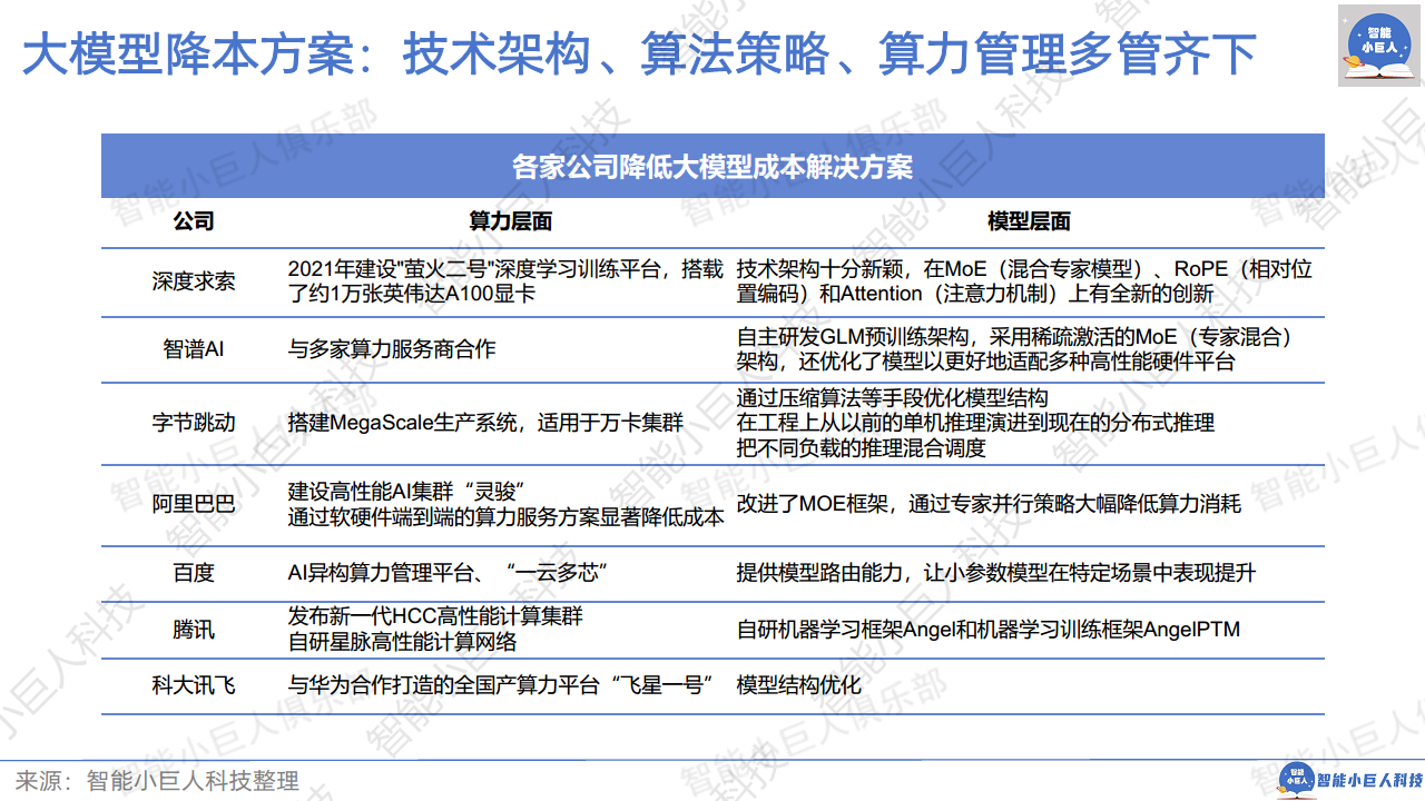 2024年AI商业观察Vol.04：大模型不止价格战图片