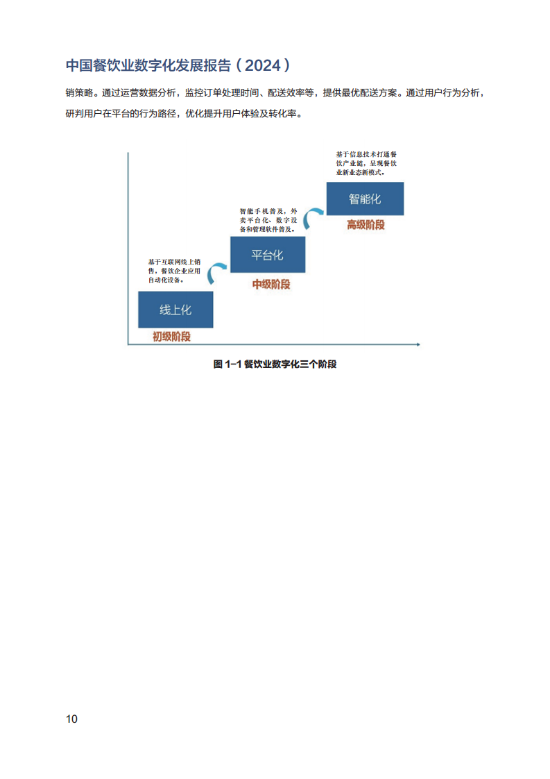2024年中国餐饮业数字化发展报告图片