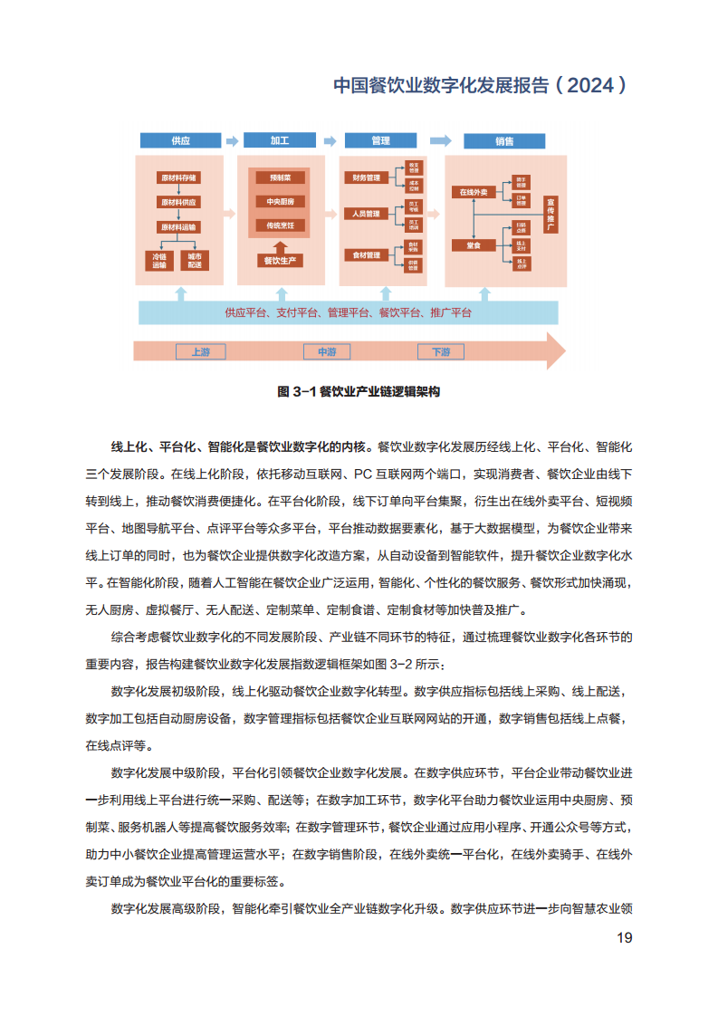 2024年中国餐饮业数字化发展报告图片