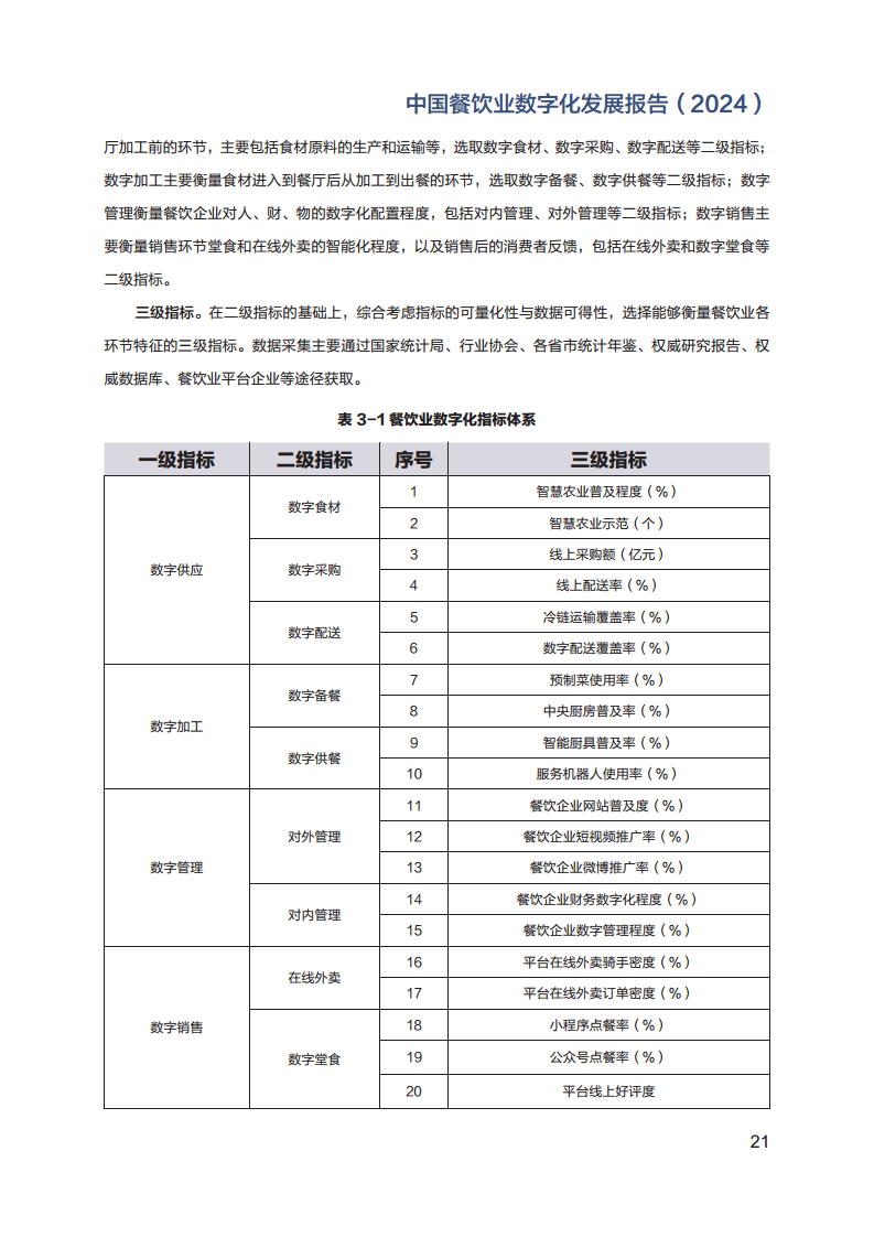 2024年中国餐饮业数字化发展报告图片