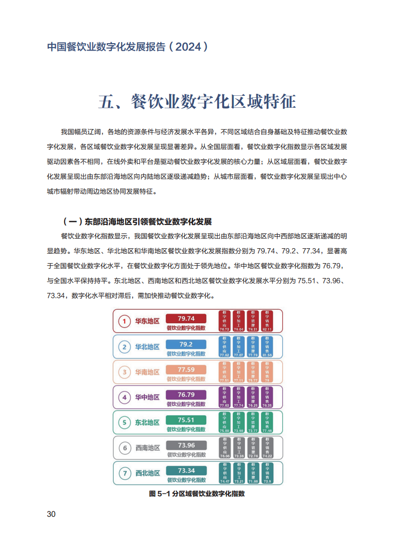 2024年中国餐饮业数字化发展报告图片