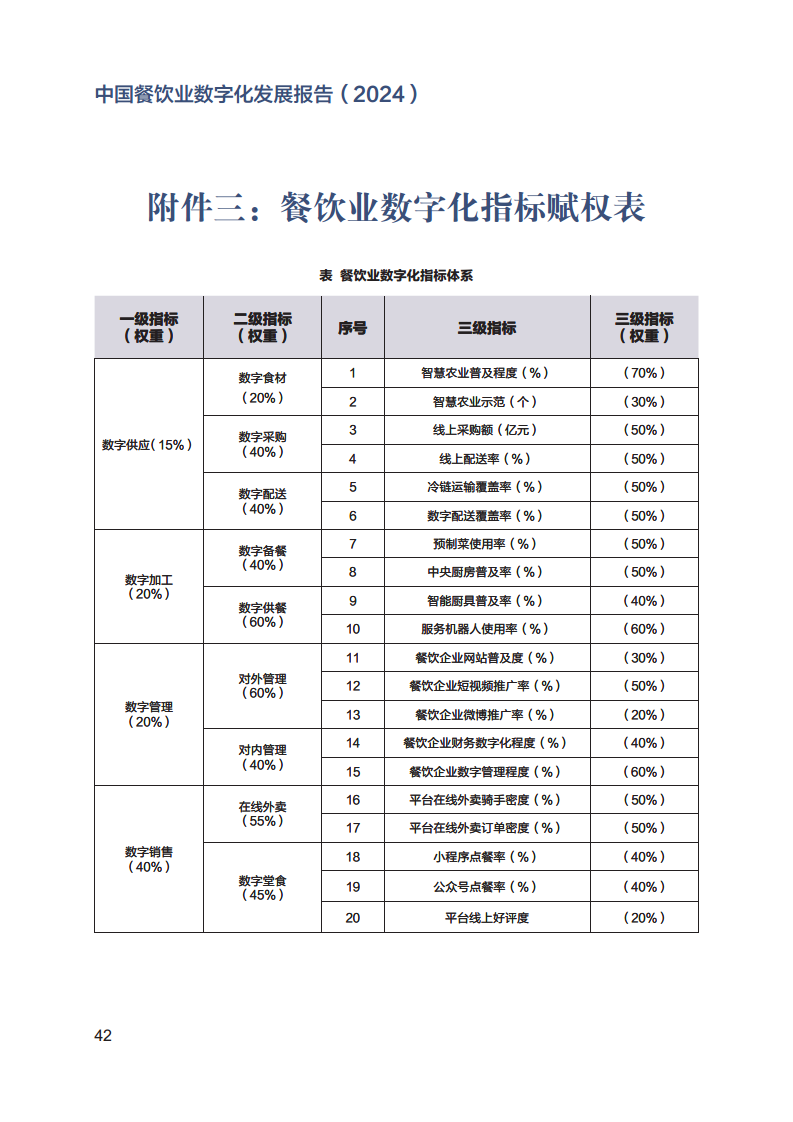 2024年中国餐饮业数字化发展报告图片