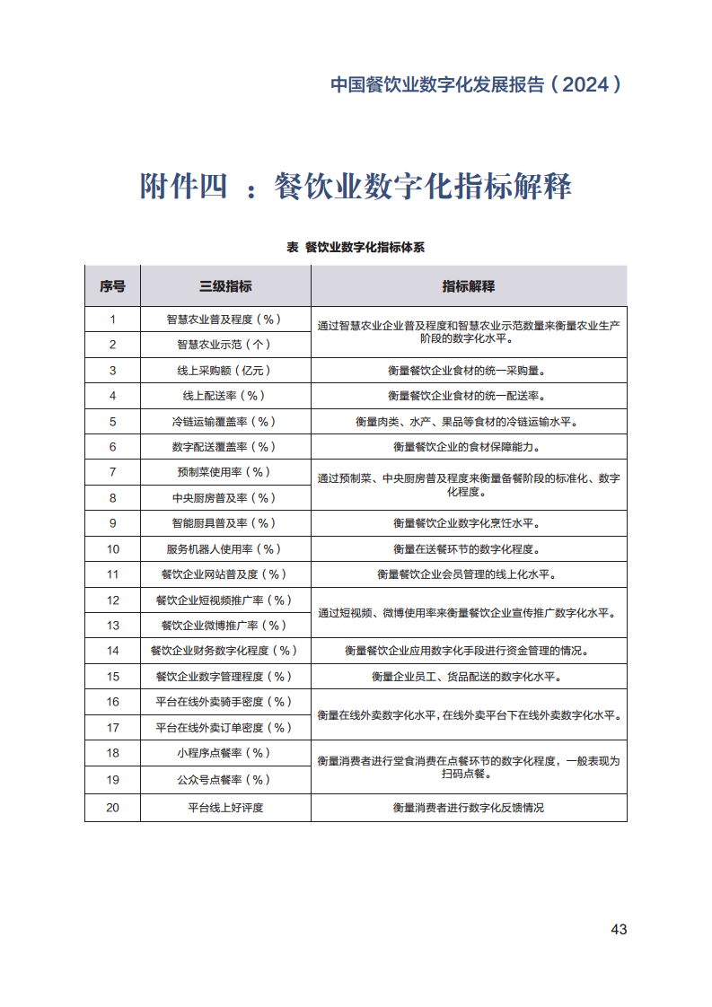 2024年中国餐饮业数字化发展报告图片