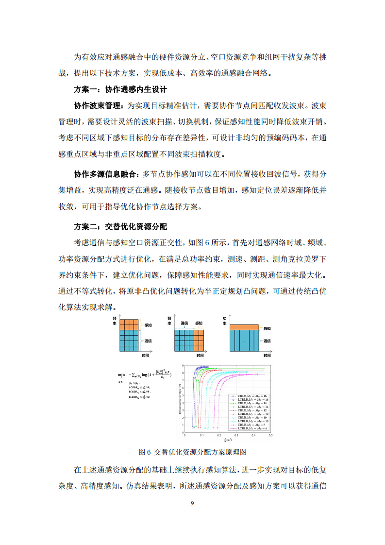 2024年6G通感算智融合原生基座技术白皮书（1.0）图片