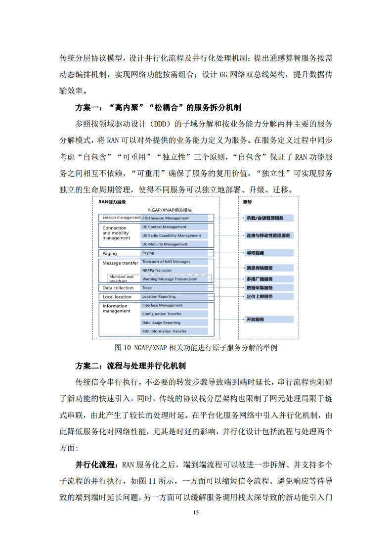 2024年6G通感算智融合原生基座技术白皮书（1.0）图片