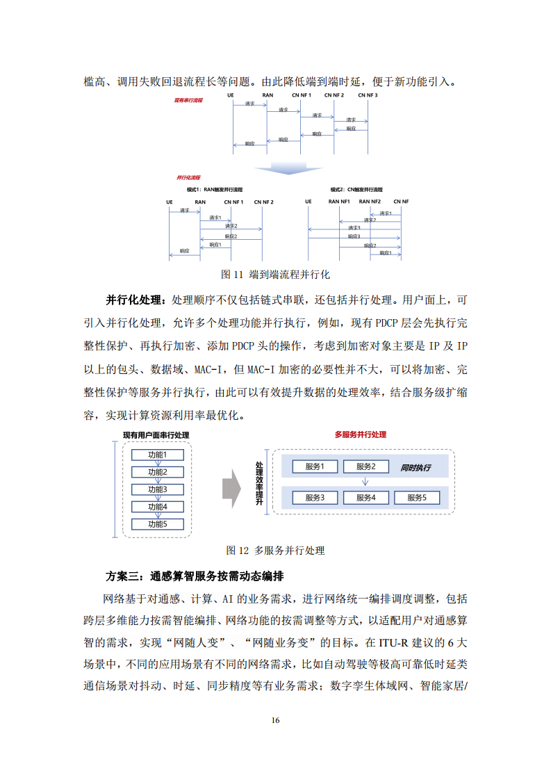 2024年6G通感算智融合原生基座技术白皮书（1.0）图片