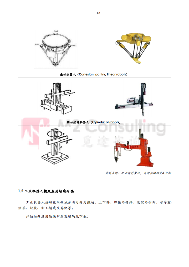 2024年中国工业机器人与减速机产业发展白皮书图片