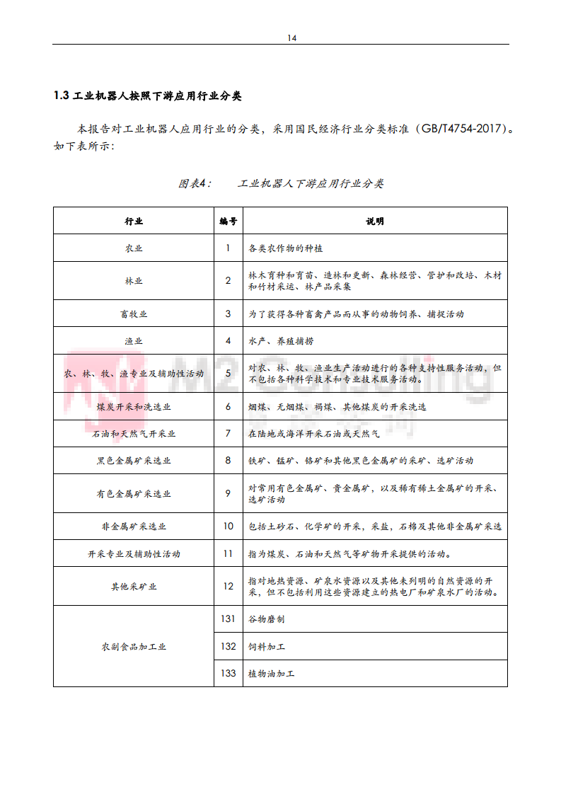 2024年中国工业机器人与减速机产业发展白皮书图片