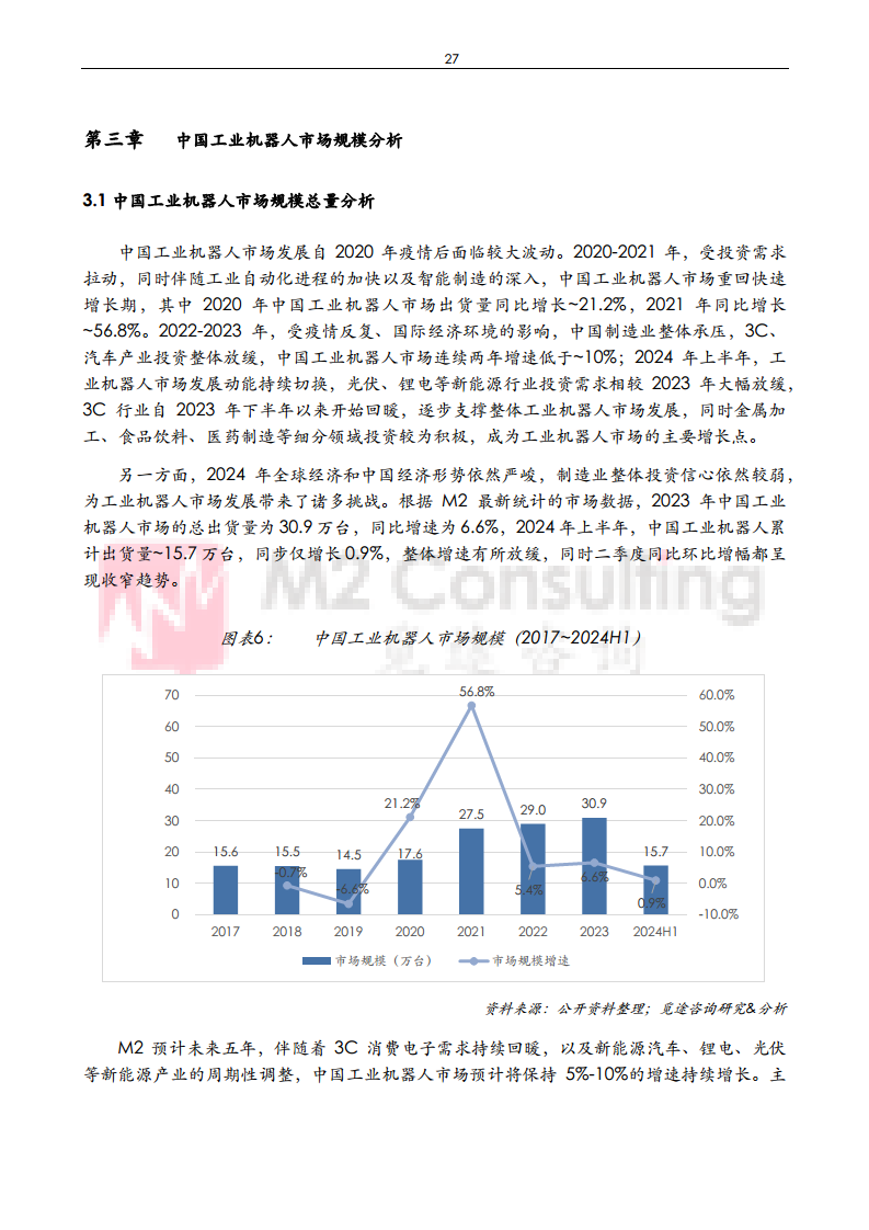 2024年中国工业机器人与减速机产业发展白皮书图片
