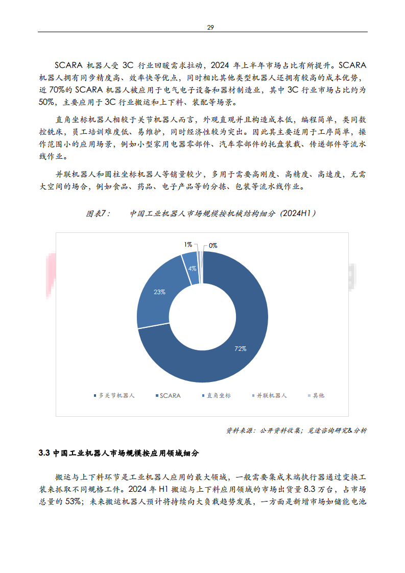 2024年中国工业机器人与减速机产业发展白皮书图片