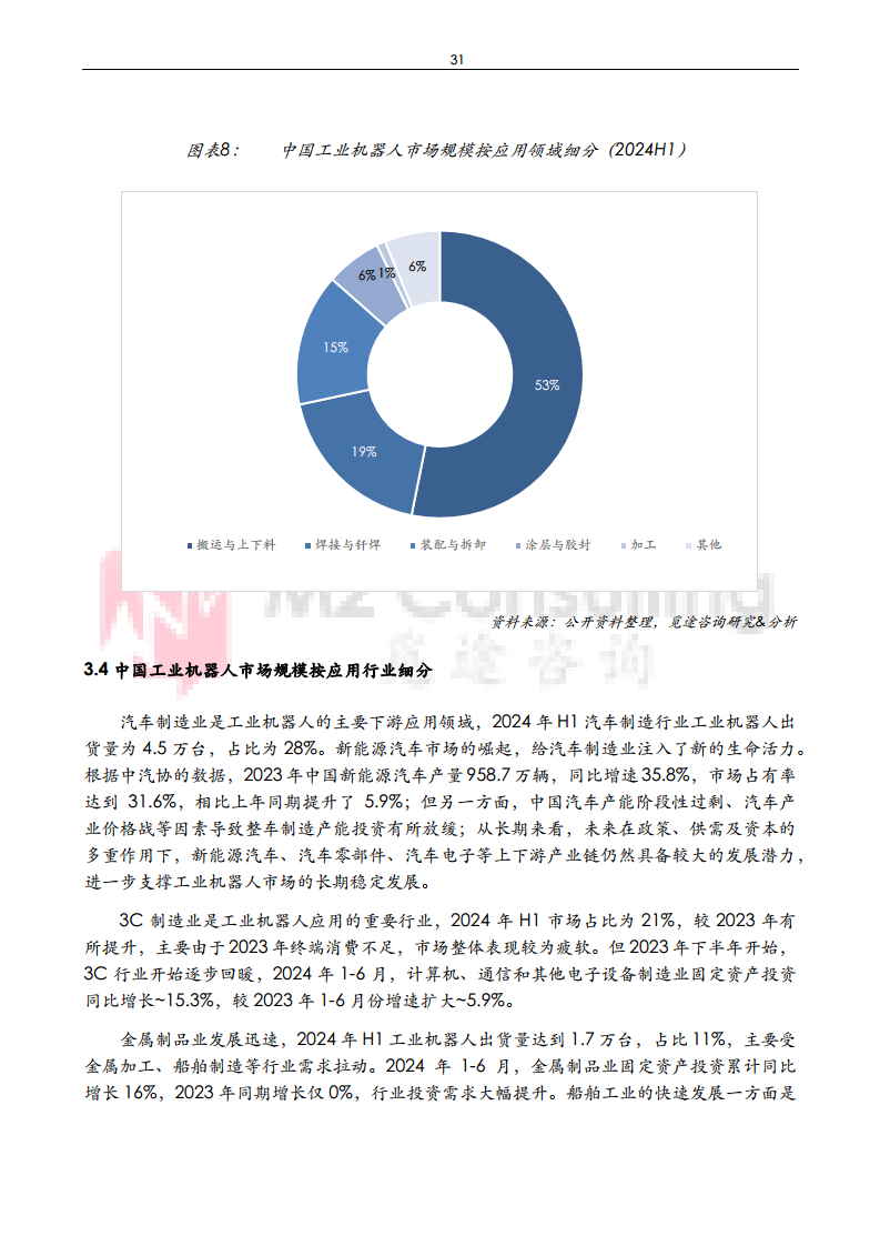 2024年中国工业机器人与减速机产业发展白皮书图片