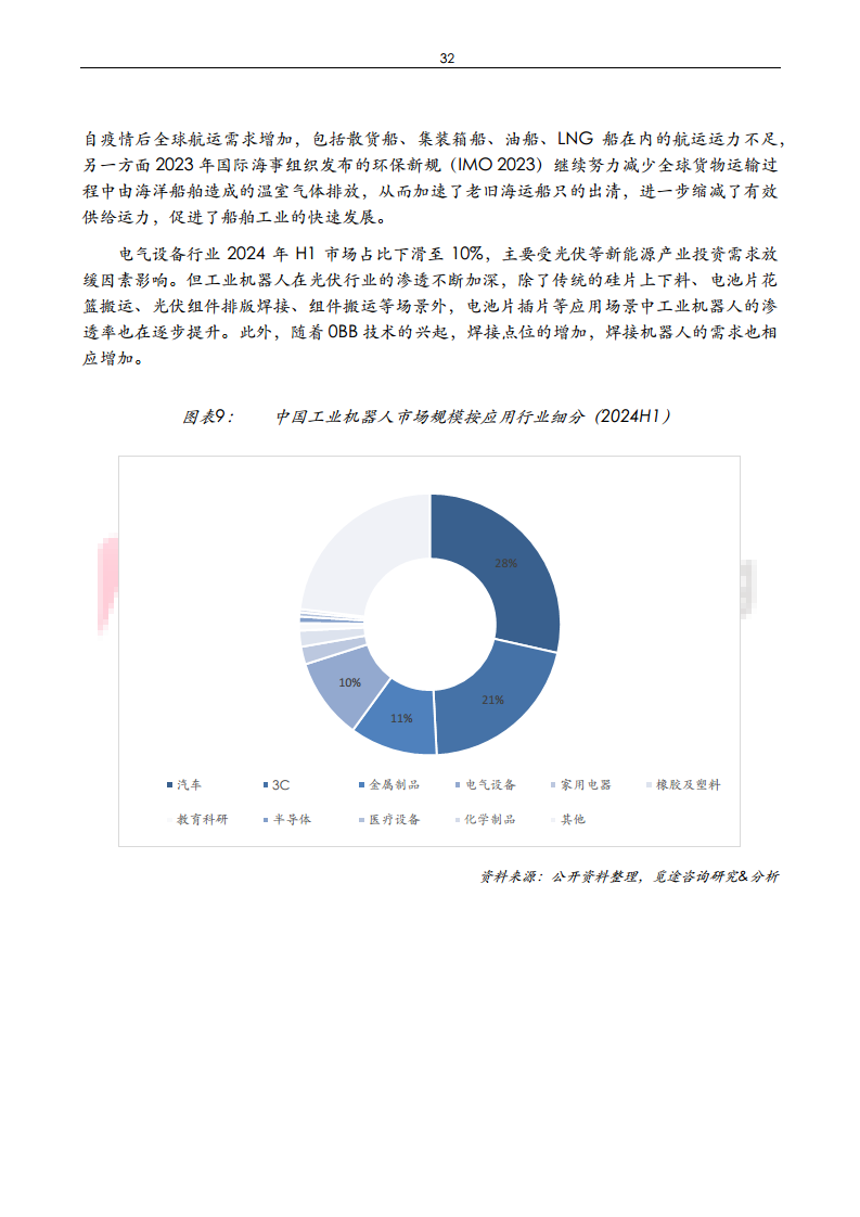 2024年中国工业机器人与减速机产业发展白皮书图片