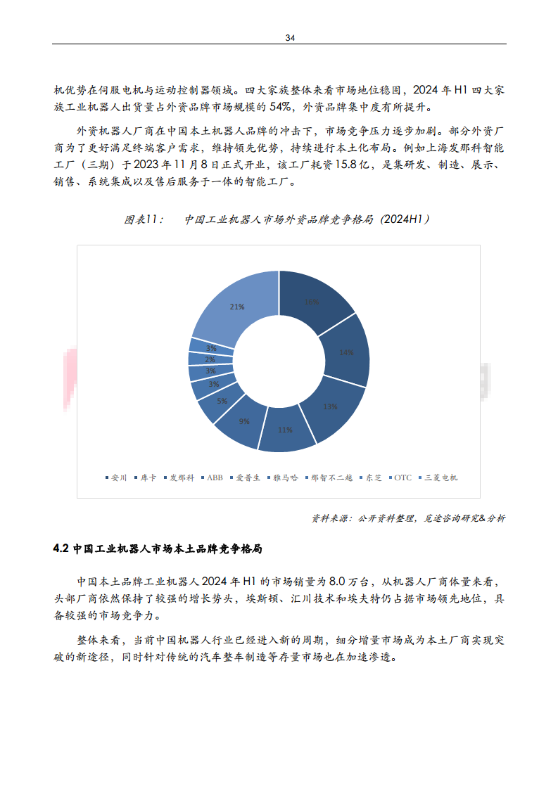 2024年中国工业机器人与减速机产业发展白皮书图片