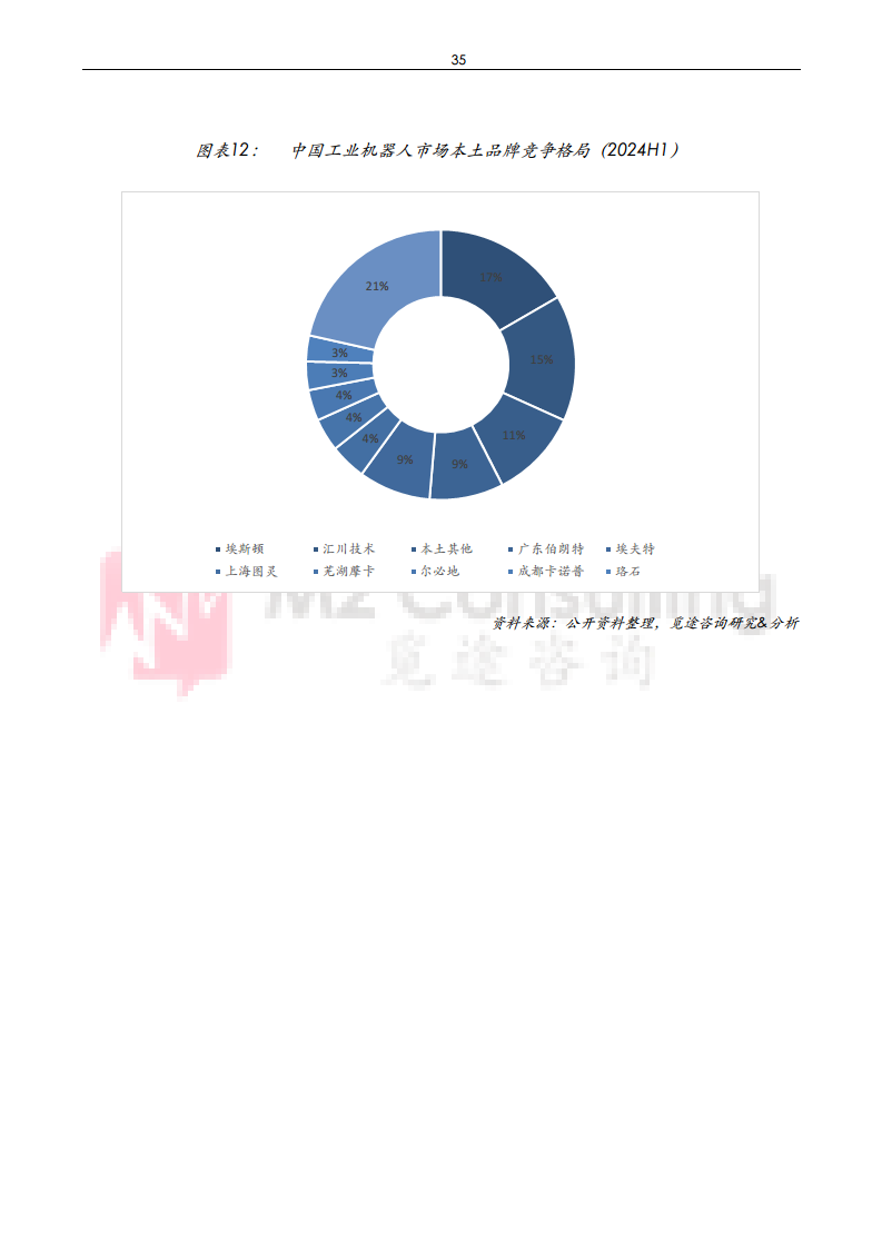 2024年中国工业机器人与减速机产业发展白皮书图片
