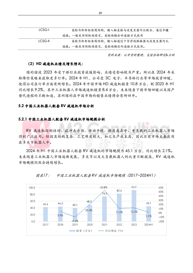 2024年中国工业机器人与减速机产业发展白皮书图片