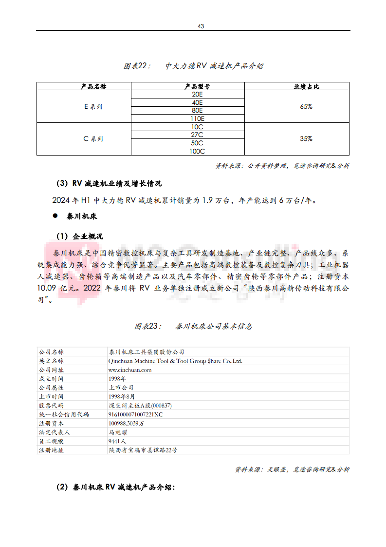 2024年中国工业机器人与减速机产业发展白皮书图片