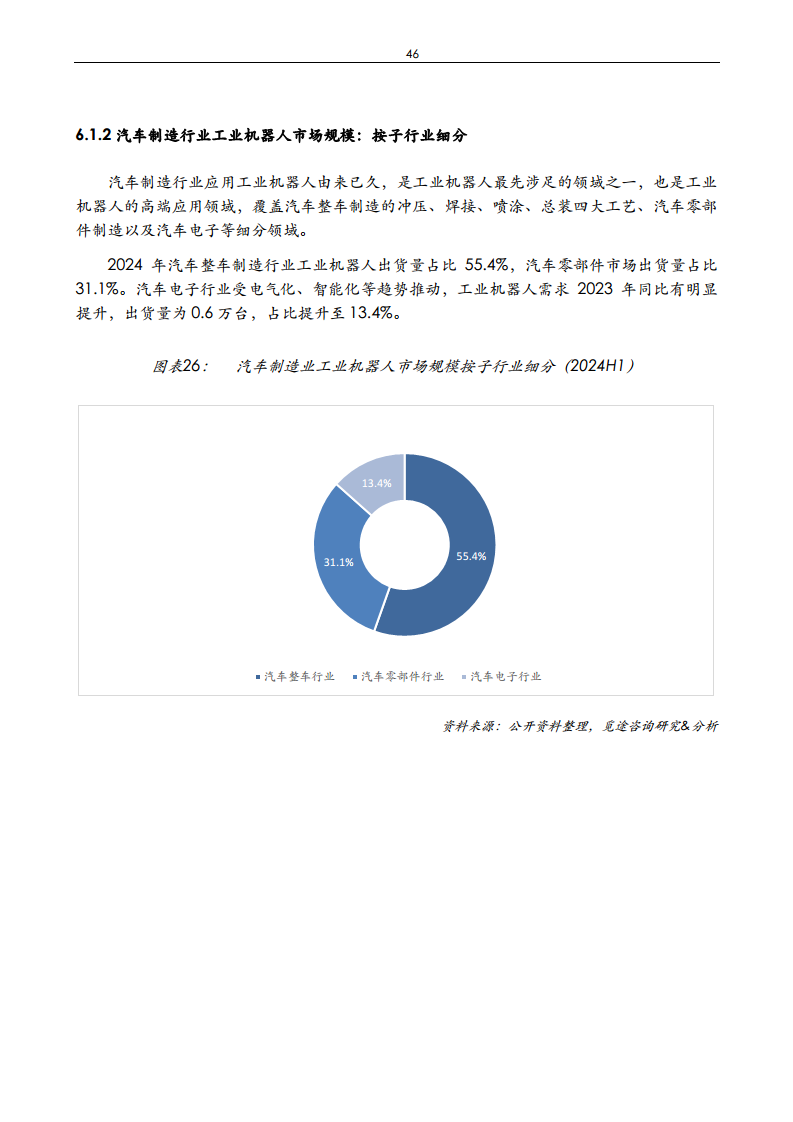 2024年中国工业机器人与减速机产业发展白皮书图片