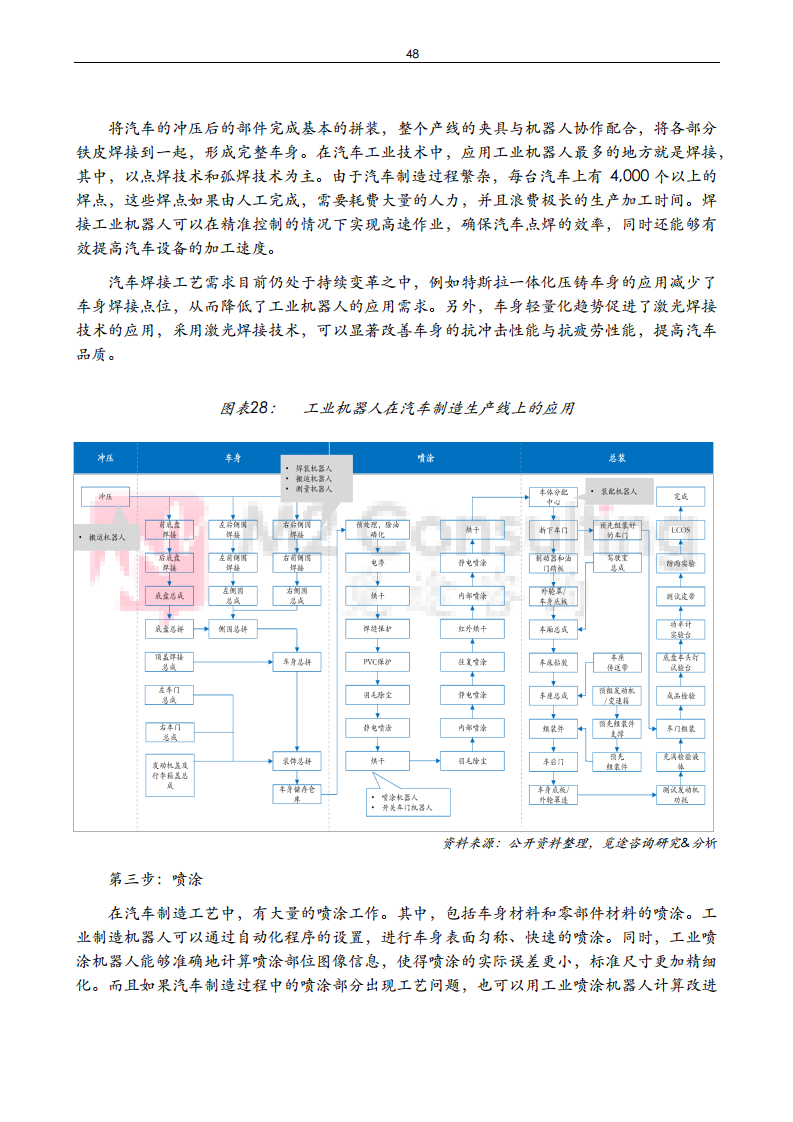 2024年中国工业机器人与减速机产业发展白皮书图片