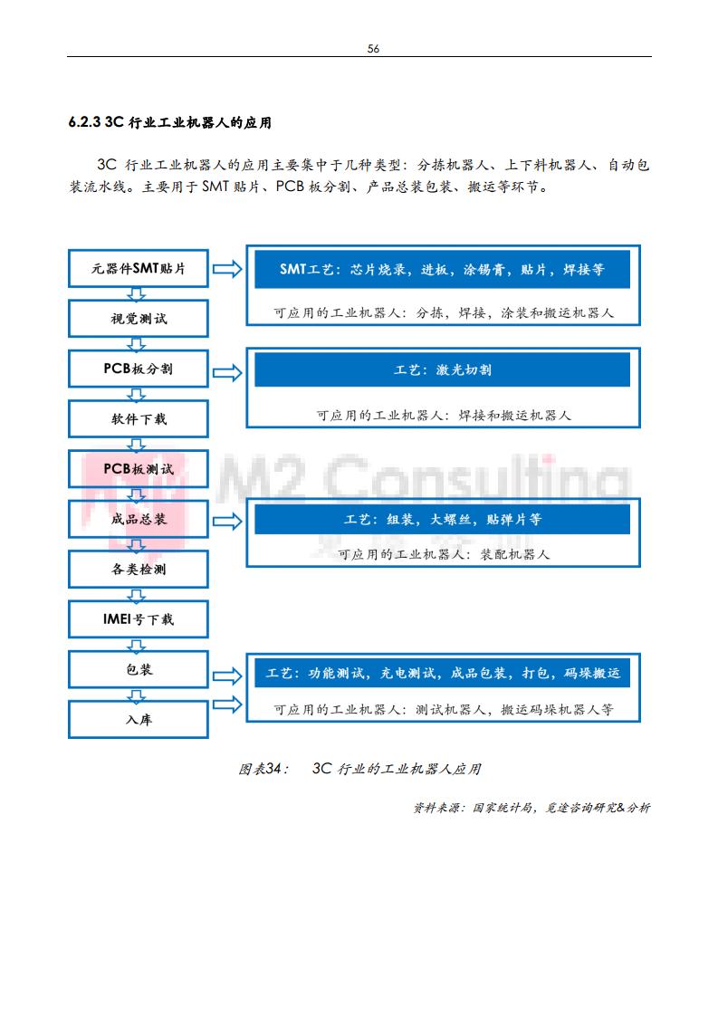 2024年中国工业机器人与减速机产业发展白皮书图片
