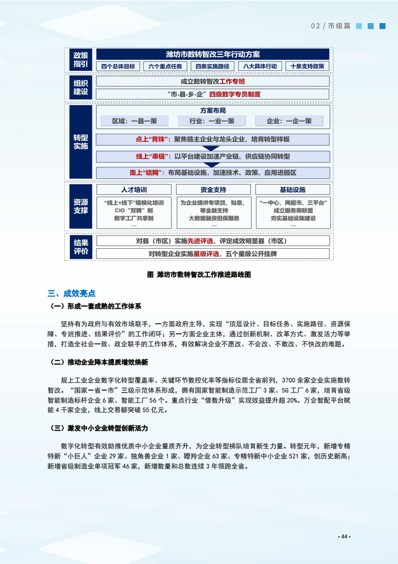 2024制造业数字化转型典型案例集图片