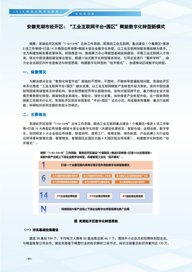 2024制造业数字化转型典型案例集图片