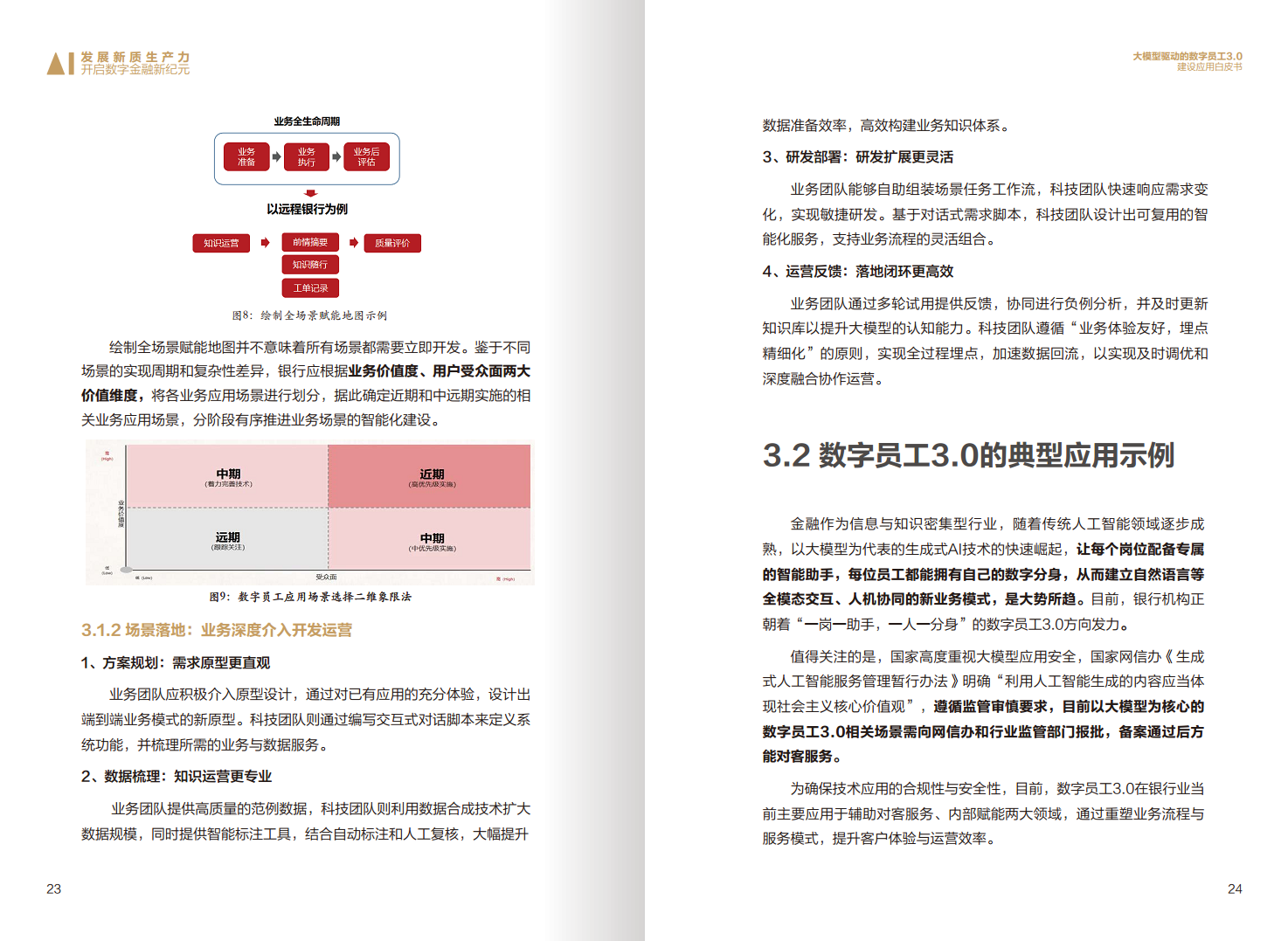 2024年大模型驱动的数字员工3.0建设应用白皮书图片