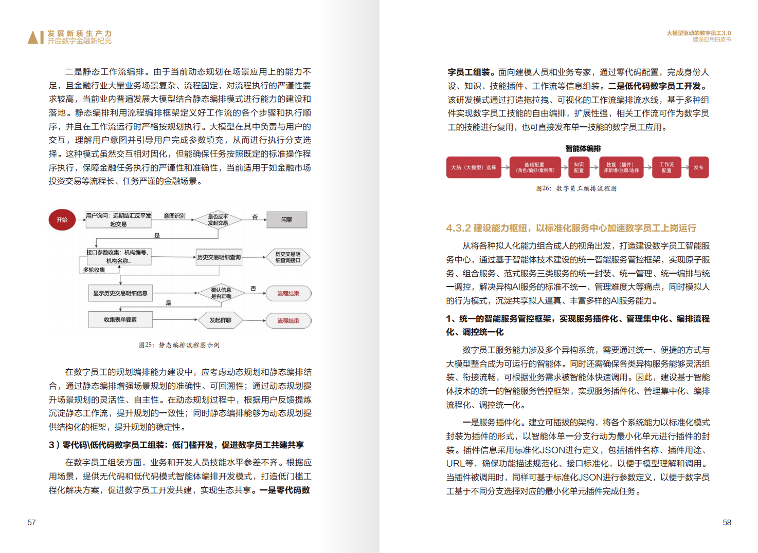 2024年大模型驱动的数字员工3.0建设应用白皮书图片