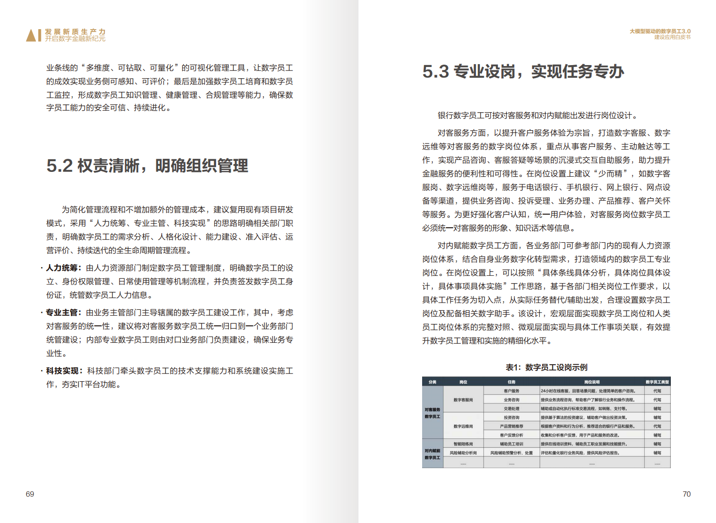 2024年大模型驱动的数字员工3.0建设应用白皮书图片