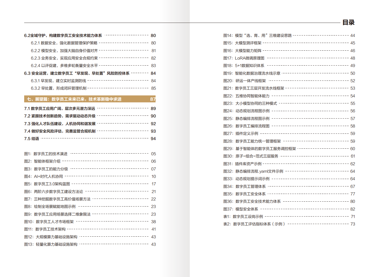 2024年大模型驱动的数字员工3.0建设应用白皮书图片