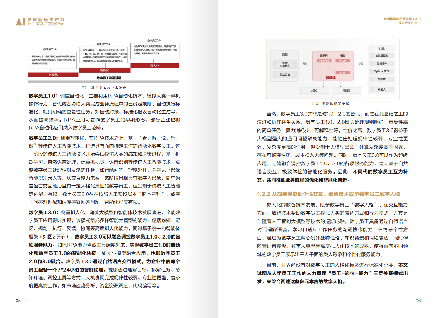 2024年大模型驱动的数字员工3.0建设应用白皮书图片