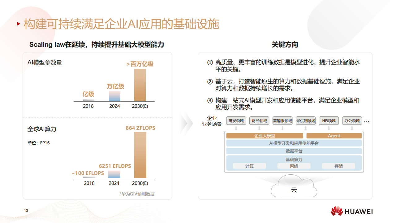 迈向智能世界白皮书2024——全面智能化图片