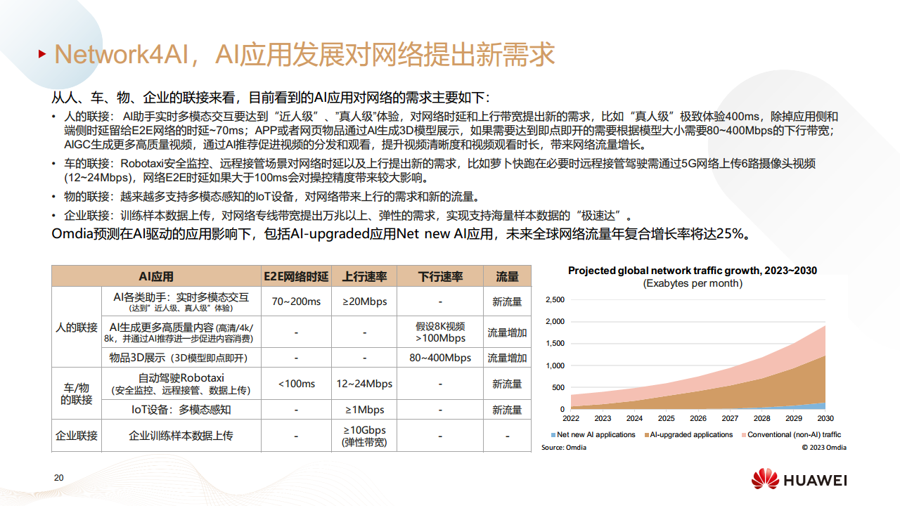 迈向智能世界白皮书2024——全面智能化图片