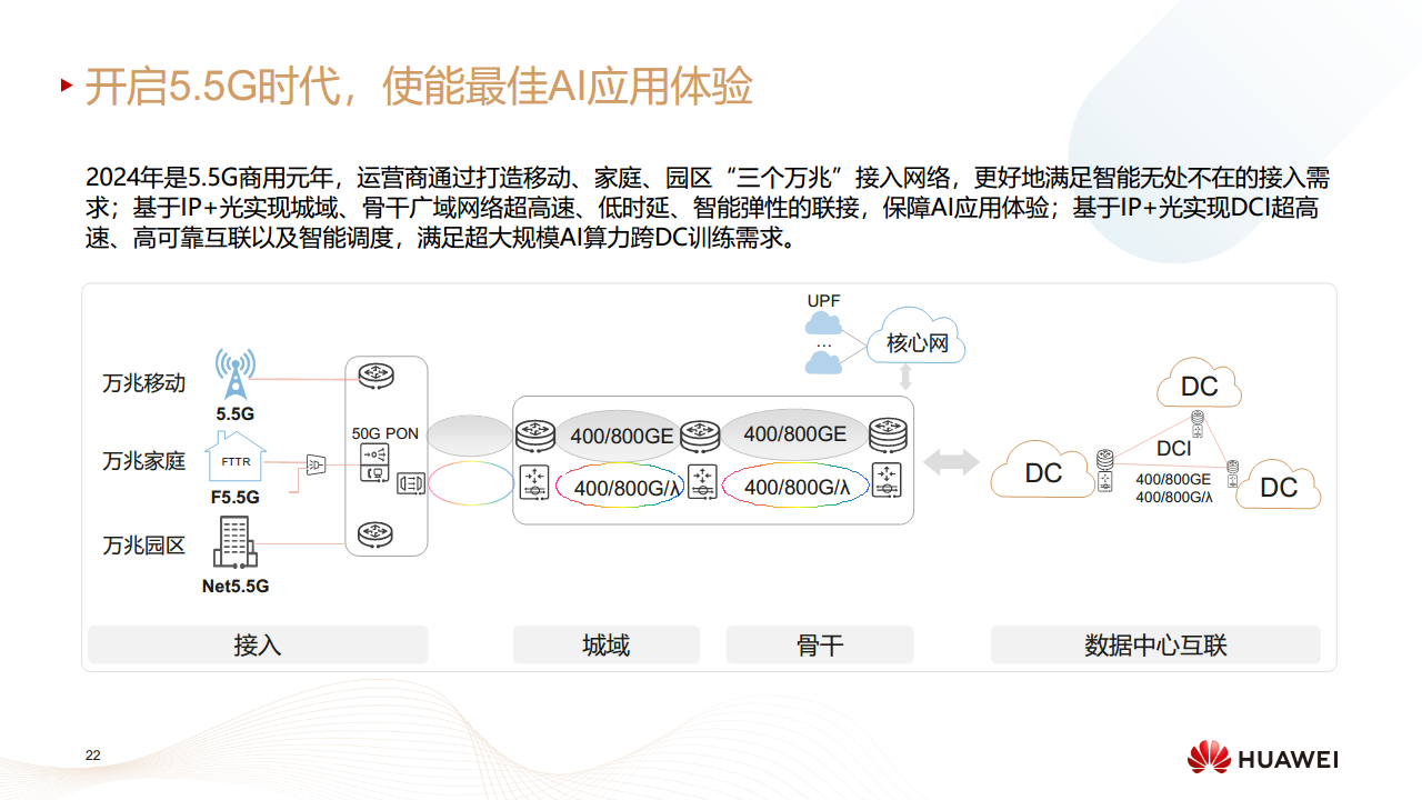 迈向智能世界白皮书2024——全面智能化图片