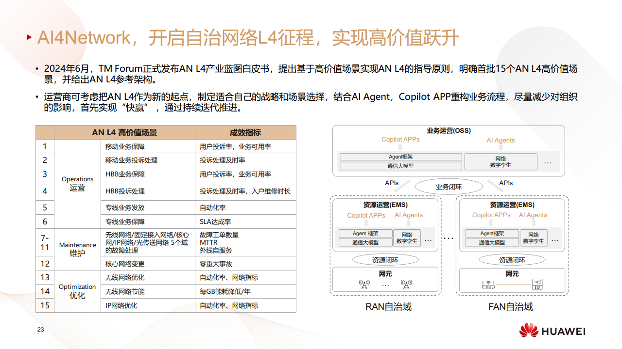 迈向智能世界白皮书2024——全面智能化图片