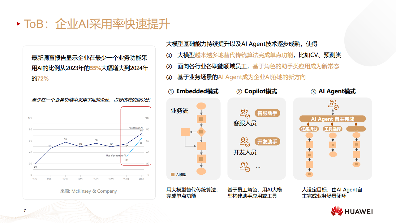 迈向智能世界白皮书2024——全面智能化图片