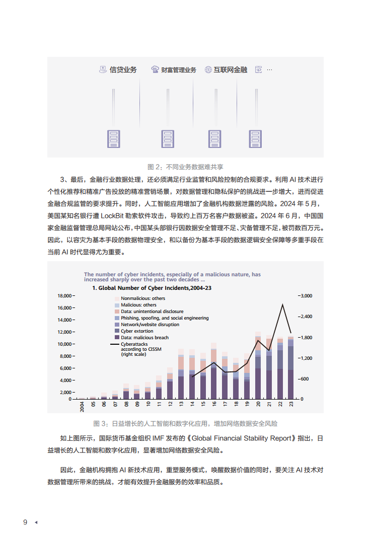 迈向智能世界白皮书2024——数据存储图片