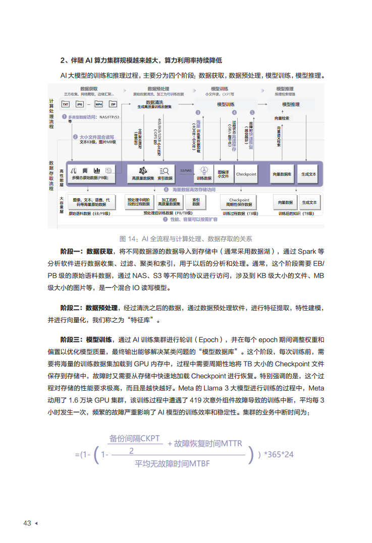 迈向智能世界白皮书2024——数据存储图片