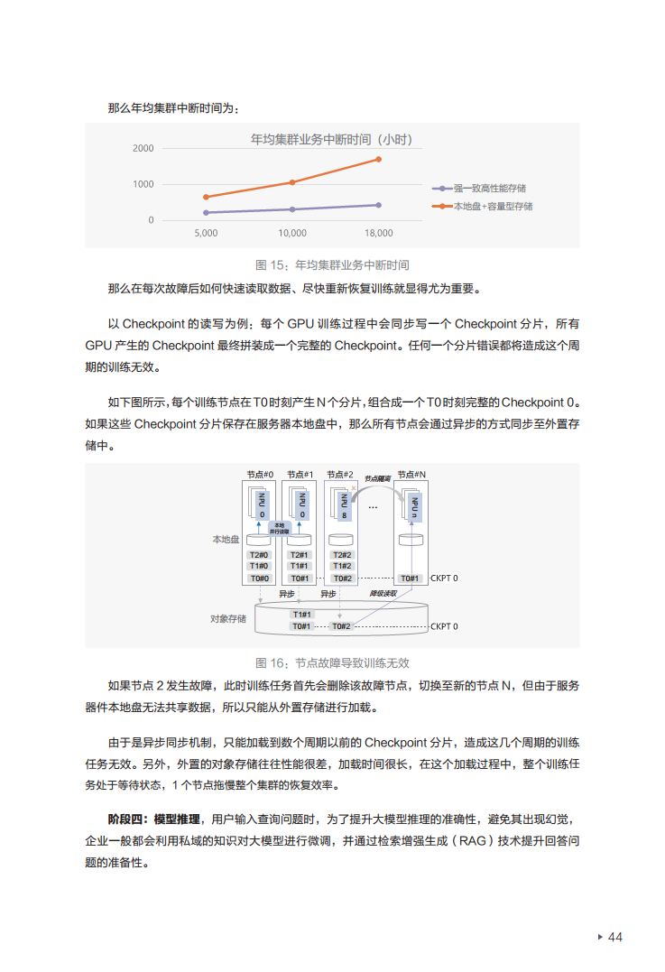 迈向智能世界白皮书2024——数据存储图片