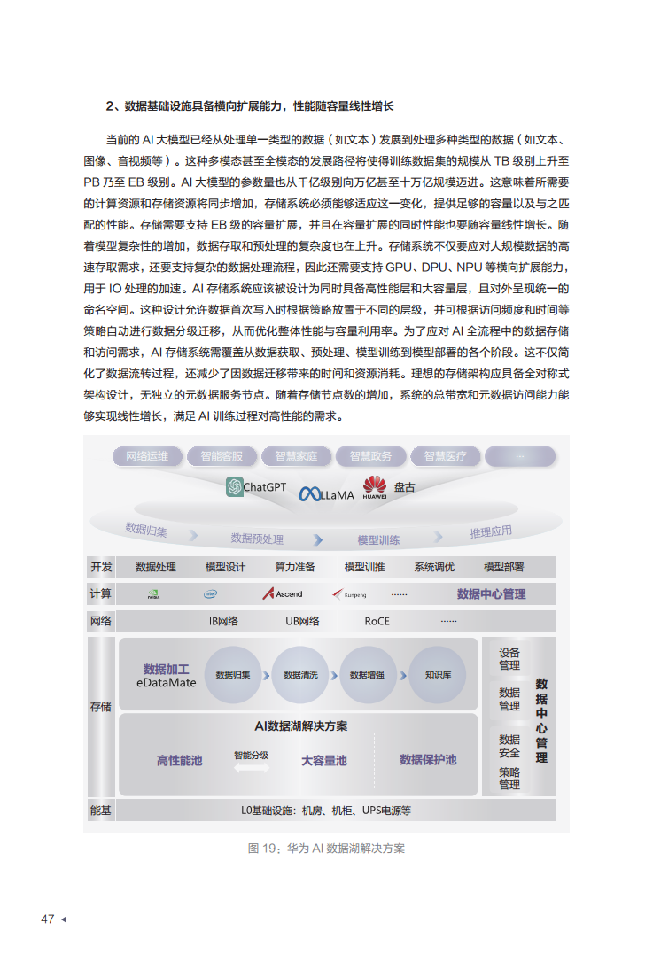 迈向智能世界白皮书2024——数据存储图片